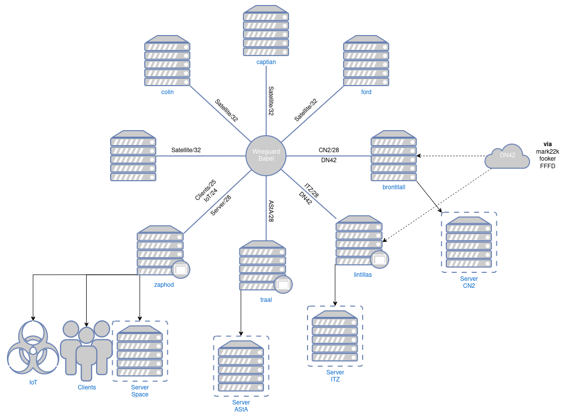 routing.png